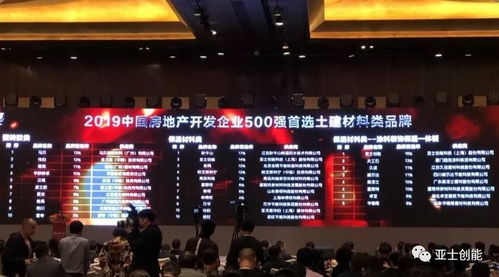 亞士第八年蟬聯(lián)“中國(guó)房地產(chǎn)開發(fā)企業(yè)500強(qiáng)首選供應(yīng)商”彰顯品牌韌性與服務(wù)實(shí)力